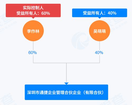皮阿諾第二大股東股權協議終止，轉讓未果引發市場關注